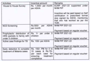 Detailed Action Plan