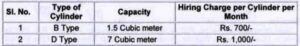 Medical Oxygen Cylinders