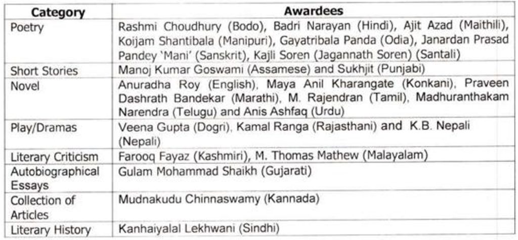 Dr Gayatribala Panda Wins Sahitya Akademi Award 2022 | Pragativadi ...