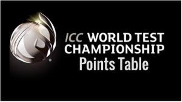 WTC points table 2024: Pakistan sinks to the bottom after defeat to Bangladesh | Pragativadi