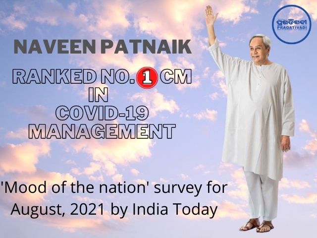 Odisha CM Naveen Patnaik has been ranked as India’s No 1 Chief Minister in Covid-19 management, as per the ‘Mood Of The Nation’ survey conducted by India Today for the month of August 2021.