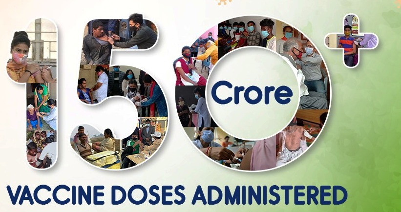 India’s COVID-19 vaccination coverage