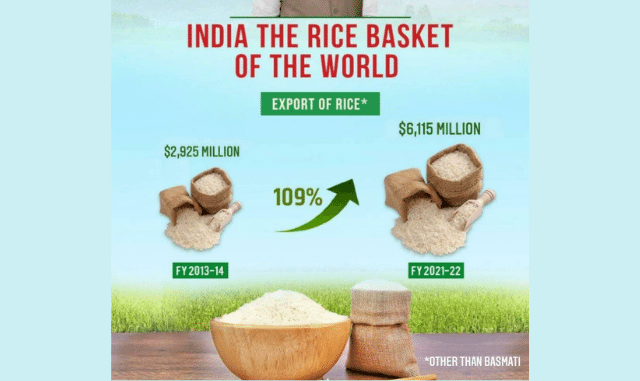 Non-Basmati Rice Exports
