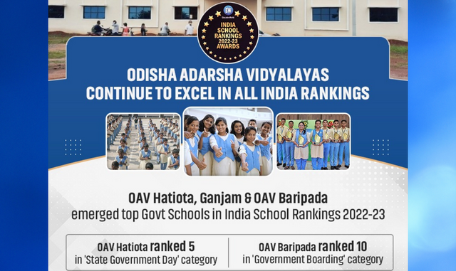 India School Rankings