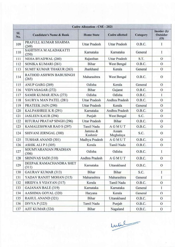 IAS Cadre allocation list for the UPSC CSE 2021 Exam Out | Pragativadi ...