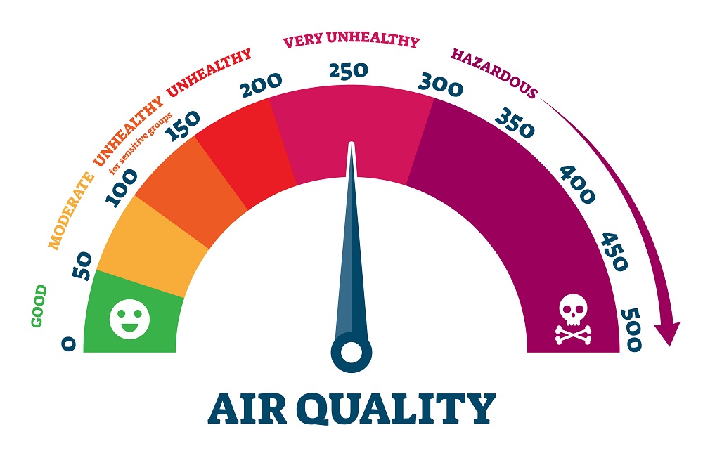 AQI In Your City