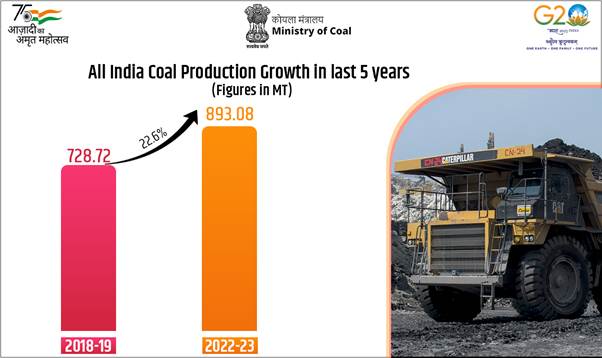 Domestic Coal Production