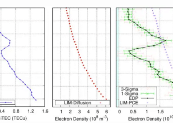 Chandrayaan-2 unveils effect of Earth’s geomagnetic tail on Lunar ionosphere plasma