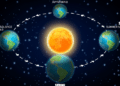 Celestial Harmony: Spring Equinox Bridges Winter and Summer