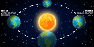 Celestial Harmony: Spring Equinox Bridges Winter and Summer