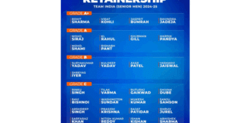 BCCI central contracts 2024-25
