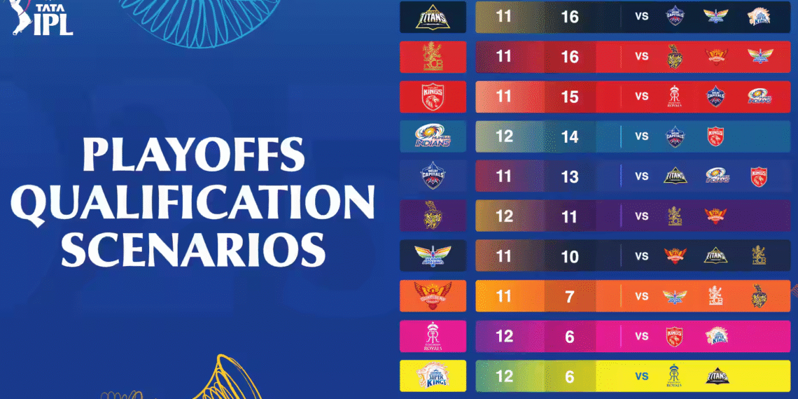 IPL 2025 Playoff Qualification