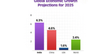India Economic Growth