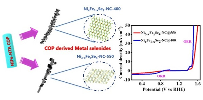 oxygen electrocatalysis