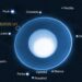 New Moon Orbiting Uranus
