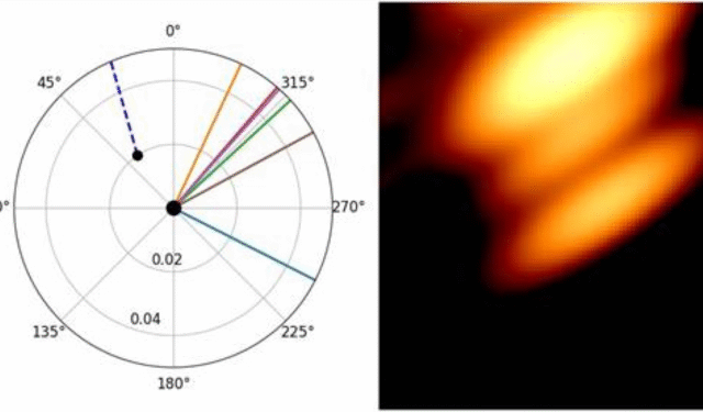Black Holes