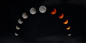 Lunar eclipse