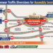 OLA Special Session Traffic Restriction