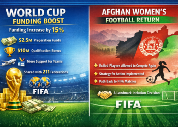 FIFA funding and Afghan women’s football