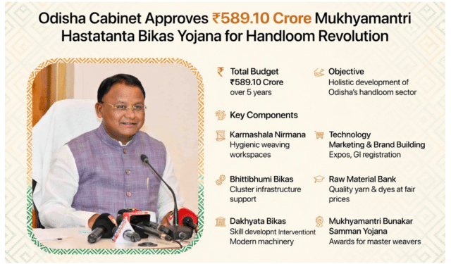 Mukhyamantri Hastatanta Bikas Yojana
