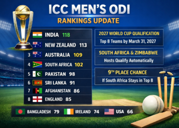 ICC Men’s ODI Rankings