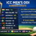 ICC Men’s ODI Rankings