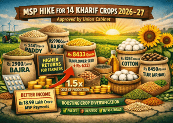 MSP hike for kharif crops 2026–27
