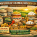 MSP hike for kharif crops 2026–27