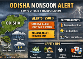 Odisha monsoon thunderstorm warning