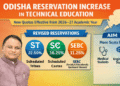 Odisha reservation increase technical education 2026