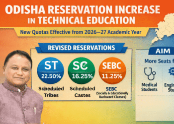 Odisha reservation increase technical education 2026