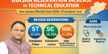 Odisha reservation increase technical education 2026