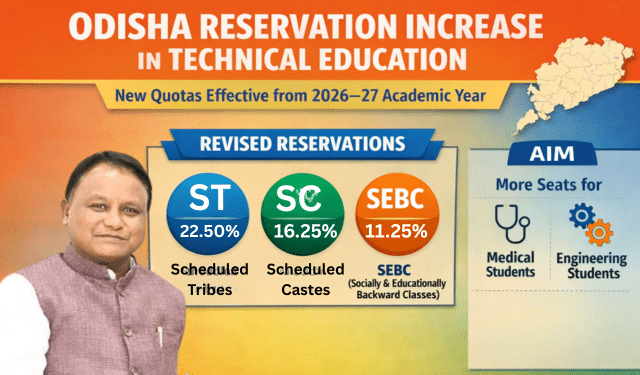 Odisha reservation increase technical education 2026