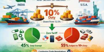 India USTR Section 301 tariff