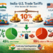 India USTR Section 301 tariff