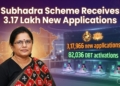 Subhadra scheme applications