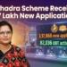 Subhadra scheme applications