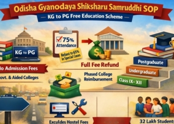 Gyanodaya Shiksharu Samruddhi SOP Odisha