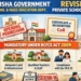 Odisha private school rules