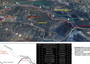 Sundargarh diversion road Odisha