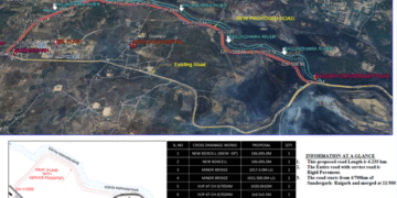 Sundargarh diversion road Odisha