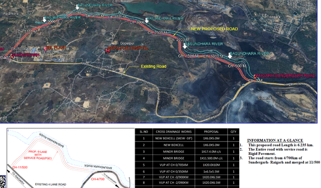 Sundargarh diversion road Odisha