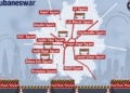 Bhubaneswar traffic restrictions Vice President visit