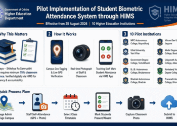 Odisha student biometric attendance HIMS pilot