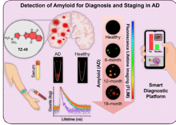 smartphone Alzheimer’s detection
