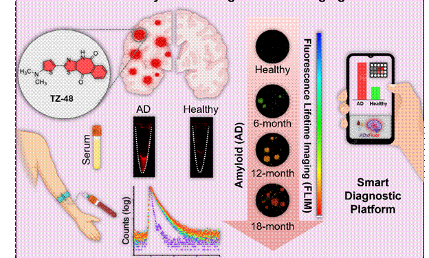 smartphone Alzheimer’s detection