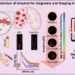 smartphone Alzheimer’s detection