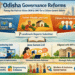 Odisha administrative governance reforms