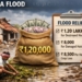 Odisha flood compensation package