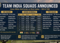 India squad vs West Indies 2026